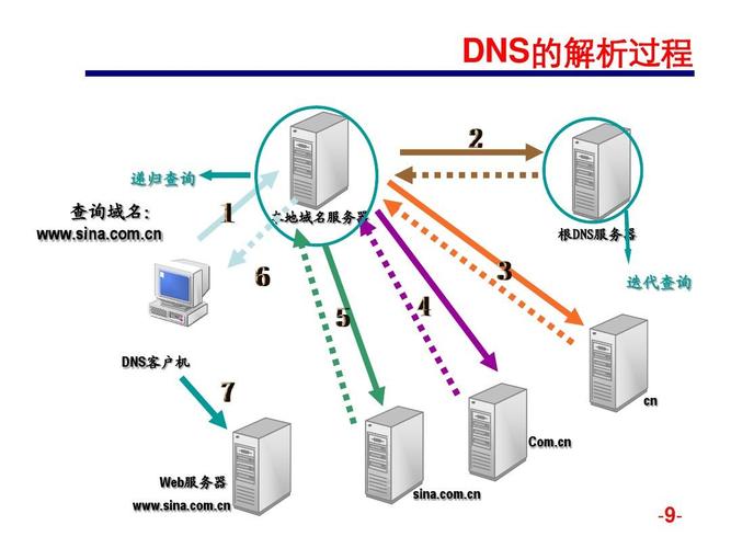 为什么一个系统两台服务器