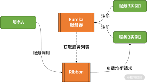 Ribbon工作原理