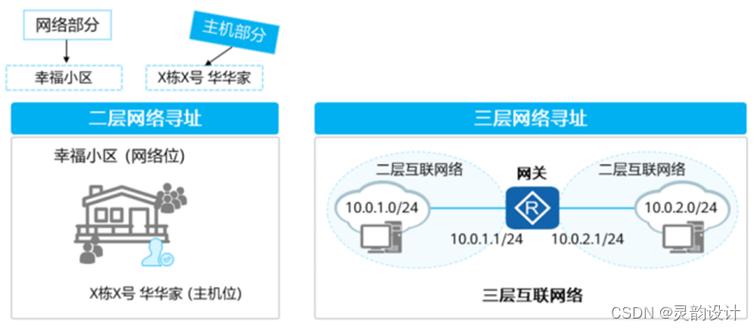 客户端访问服务器 需要 ip地址_访问控制策略的IP地址是否取的客户端的IP地址？