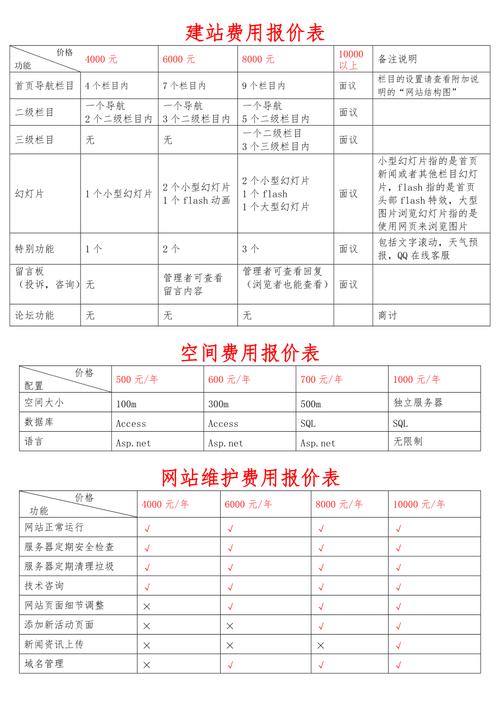 平台类网站费用_费用类