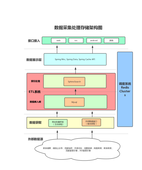 爬虫系统架构_系统架构