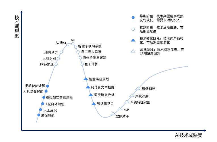 人工智能的未来趋势