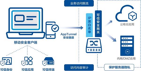 客户端服务器端口安全_端口插入安全组