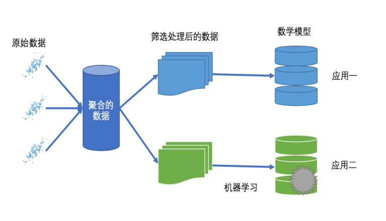 python机器学习epub_机器学习端到端场景