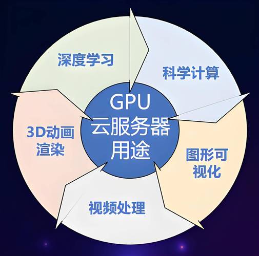 GPU云计算服务器配置_GPU计算型