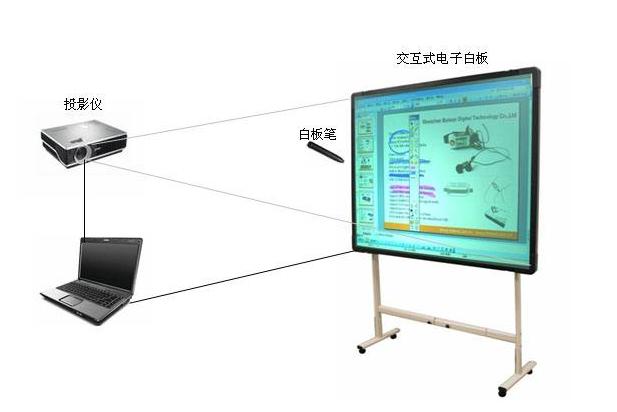 电子白板的主要功能_主要功能