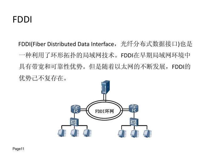 fddi使用的是什么局域网技术