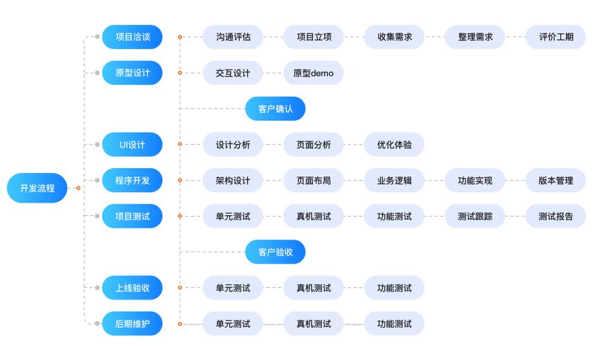 开发app方案模板_开发方案介绍