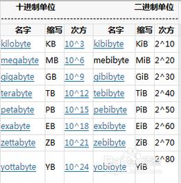 kB和KiB有什么区别 _团队和群聊有什么区别？