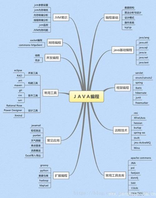 java程序结构分为哪三种