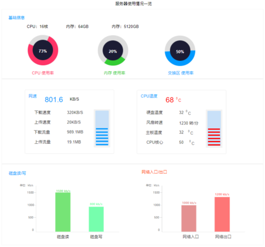 客户端往服务器大数据上传源码_往GaussDB(DWS)写数据慢，客户端数据会有积压