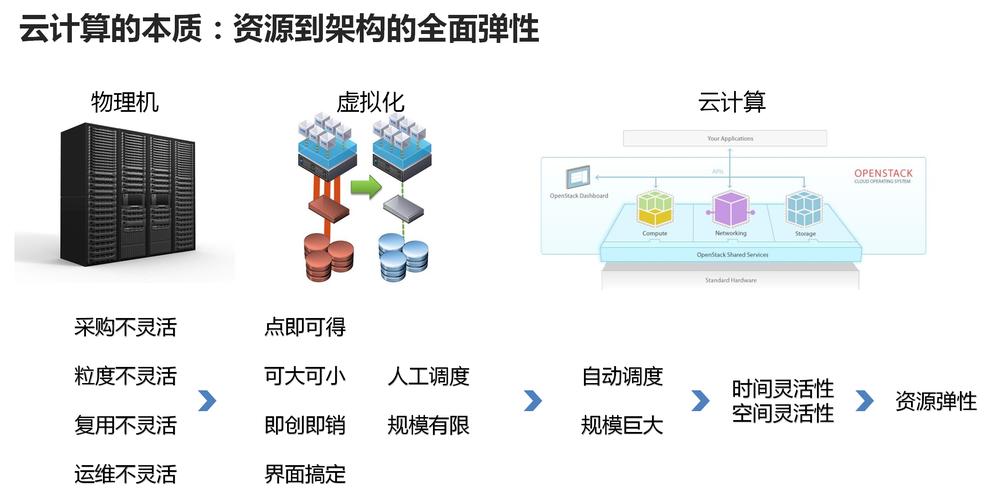 云计算在能源管理上的作用是什么？