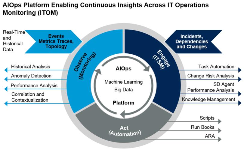 devops价格_DevOps