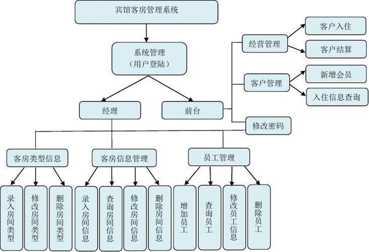 客房管理系统_系统订阅管理