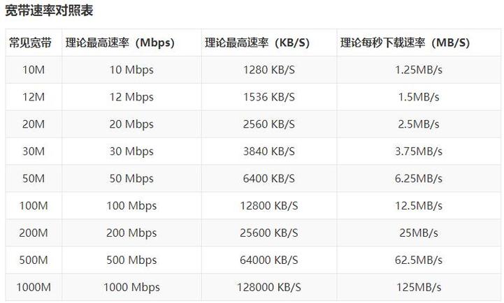 千兆网速是多少mb