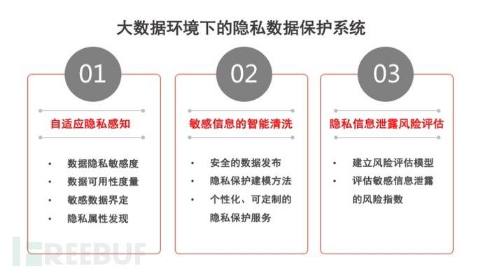 大数据如何保护隐私_数据隐私保护