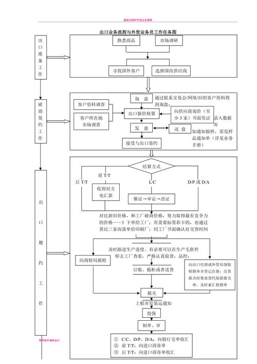 开一个外贸网站流程_网站类业务接入流程