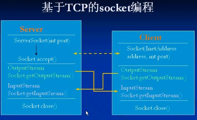 服务器编程阶段是什么