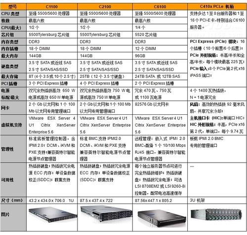 大型网站服务器选购_如何选购合适的API