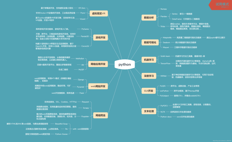 Python工程师需要掌握哪些技术