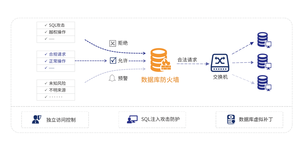 跨站漏洞检测_Web应用防火墙与漏洞管理服务有哪些区别？