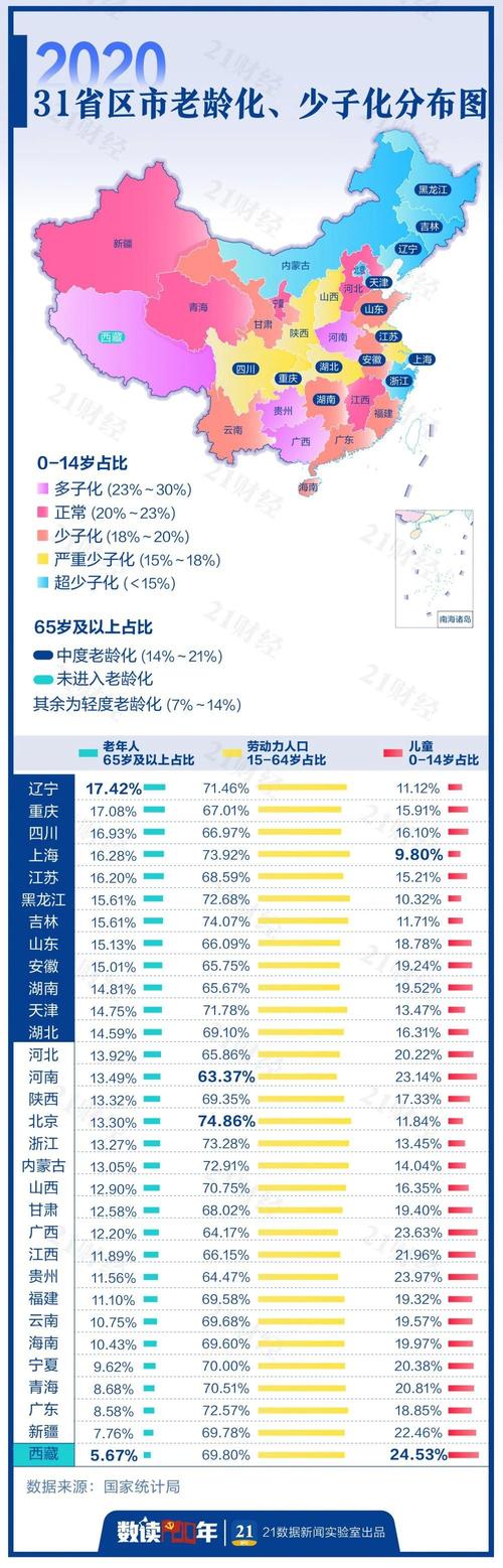 大数据的人数_人数