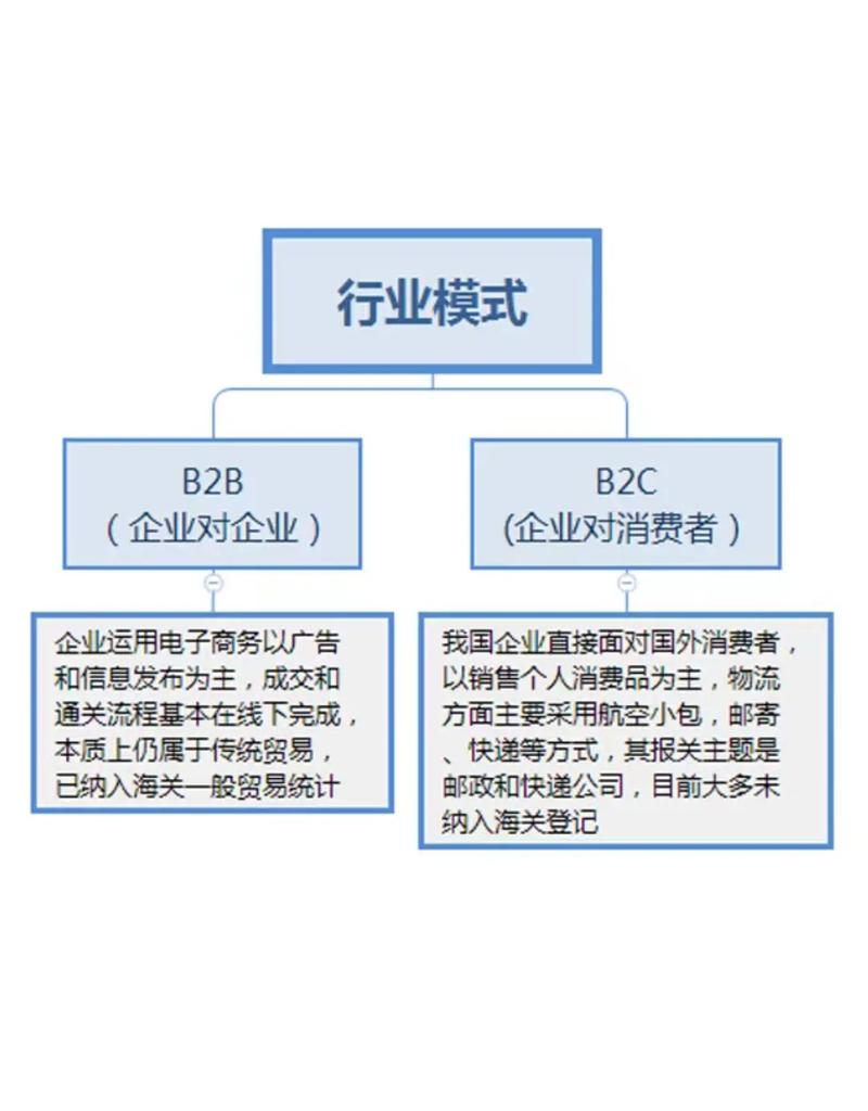 跨国电子商务_电子商务设置