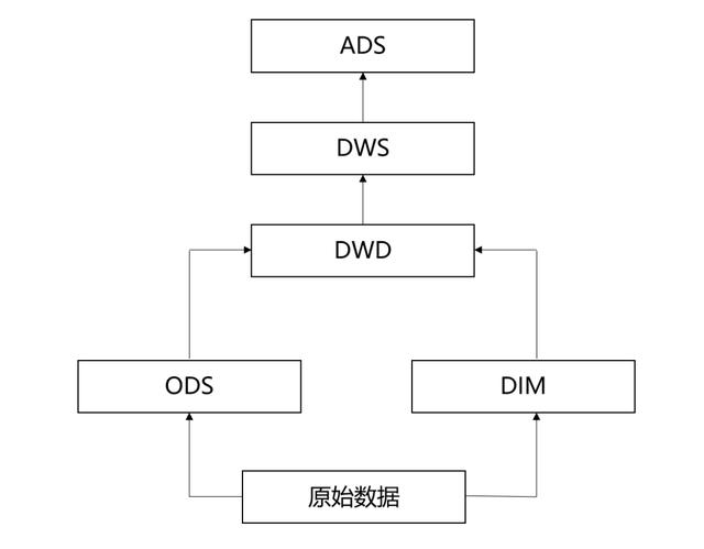 dws同步数据_使用CDL从Hudi同步数据到DWS