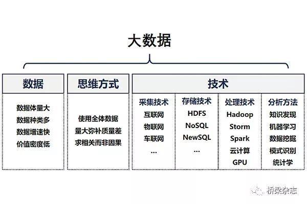 大数据的主要来源于_主要概念