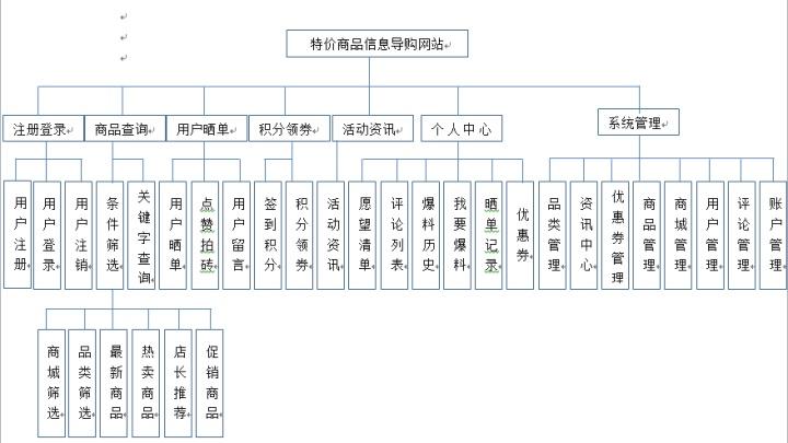 购物网站每个模块主要功能_主要功能