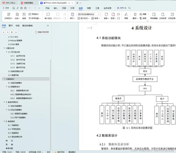 购物网站功能模块_功能模块