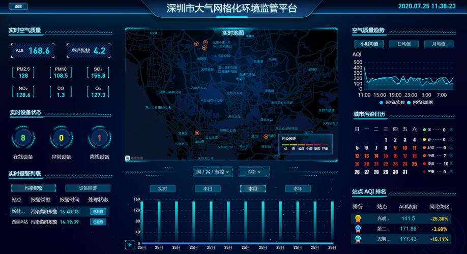 高端大气网站欣赏_智慧大气智能化大气监测管治平台Alpha Maps