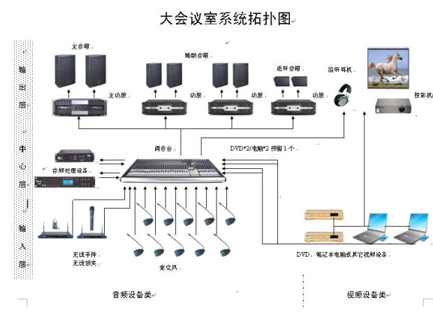 多人会议系统_多人协作开发