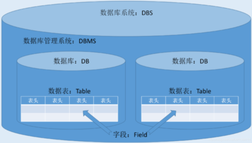 控件更新数据库_基础控件