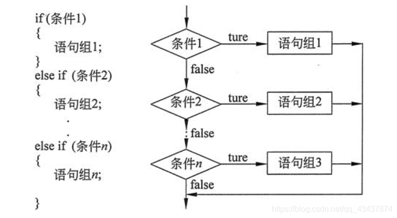 scala语言适合干什么