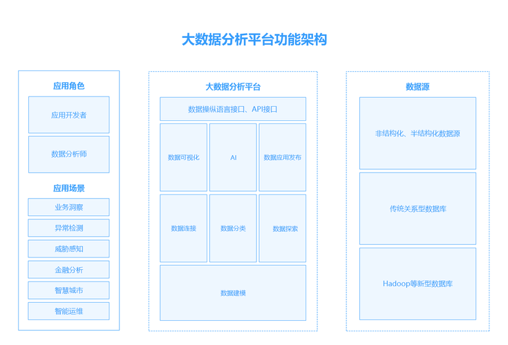 大数据分析方案_大数据分析