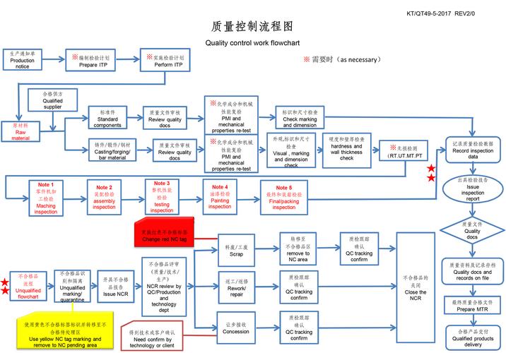 控制结构流程_控制结构