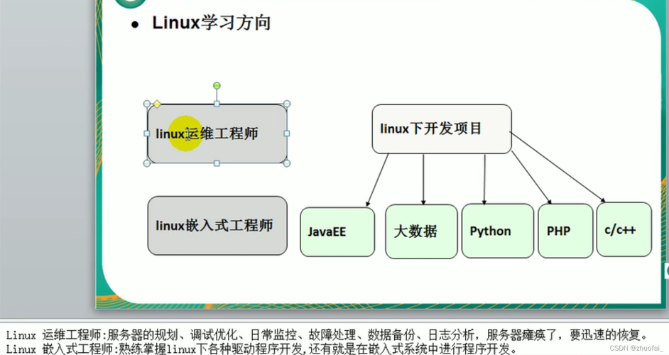 linux就业主要干嘛