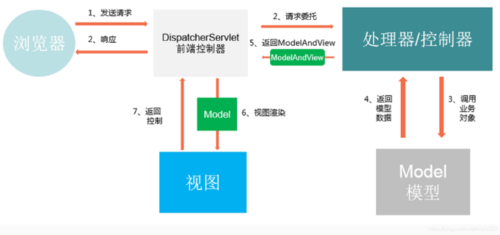 php的集成开发环境_PHP开发环境配置