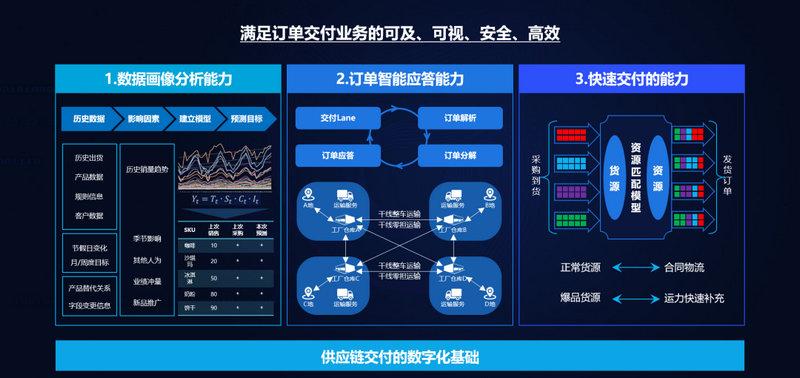 搭建业务_搭建企业业务开放中台