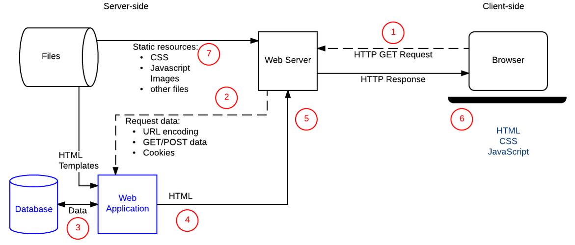 phpweb网站上传_上传静态网站文件