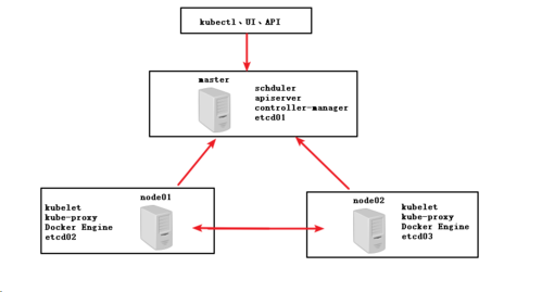 k8s kubernetes docker_部署Kubernetes集群