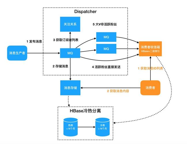 迭代开发的优点_迭代开发