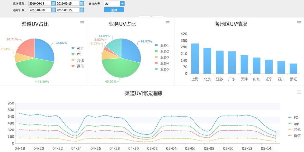 空间 大数据运营_运营数据