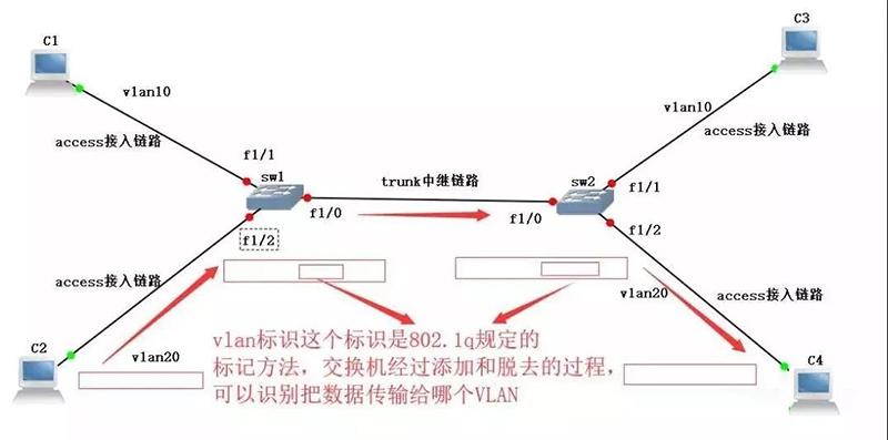 单端口节点和普通节点有什么区别_省流量模式和普通模式有什么区别？