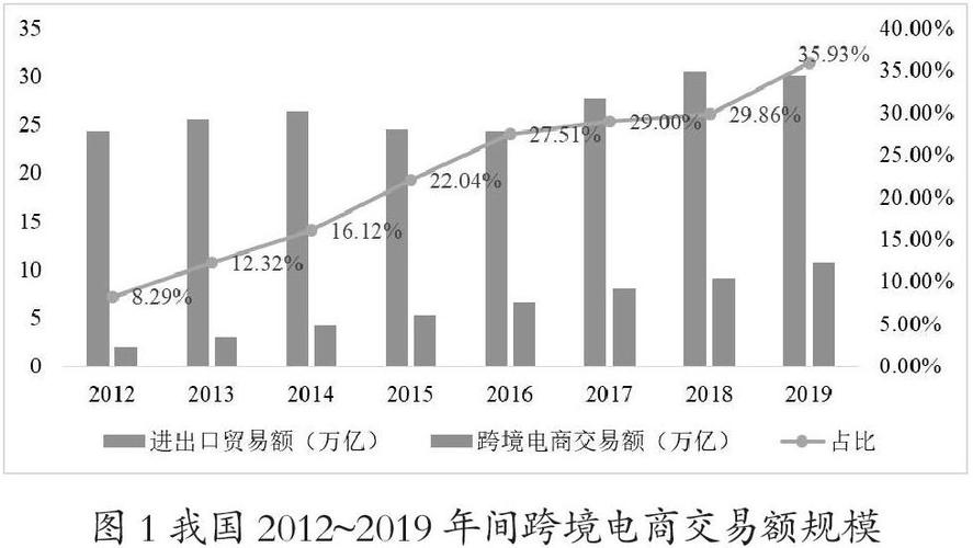 跨境贸易_企业经营状况查询