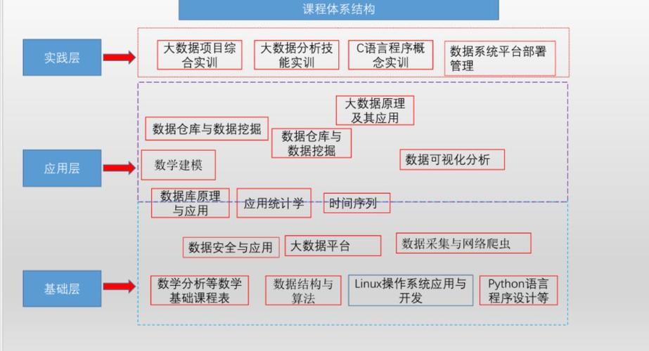 大数据都学什么_学件简介