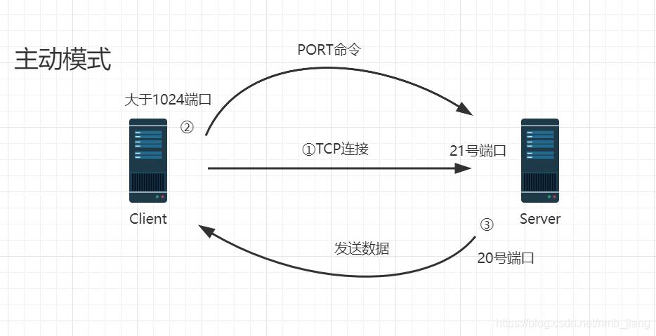 php ftp上传服务器路径_PHP