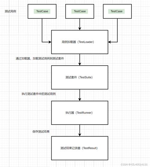 python 测试用例_测试