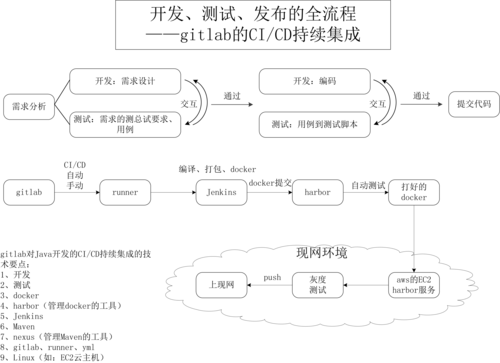 开发测试流程_开发流程